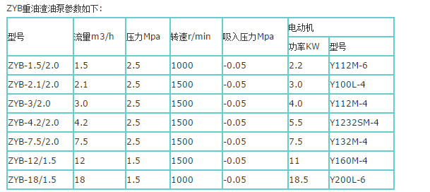 ZYB渣油泵產品展示(圖1)