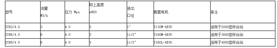 ZYB渣油泵產(chǎn)品展示(圖1)