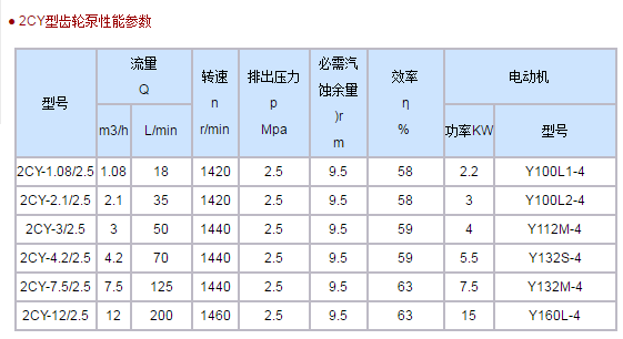 2CY外潤滑齒輪油泵產(chǎn)品展示(圖1)