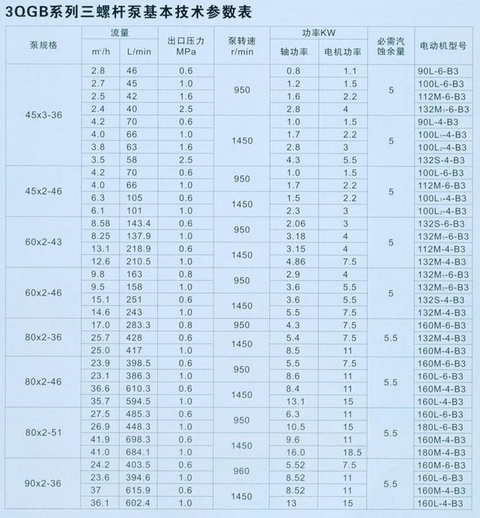 3QGB三螺桿瀝青保溫泵產(chǎn)品展示(圖1)