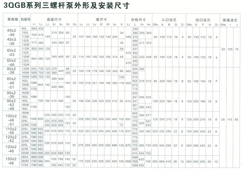 3QGB三螺桿瀝青保溫泵產(chǎn)品展示(圖3)