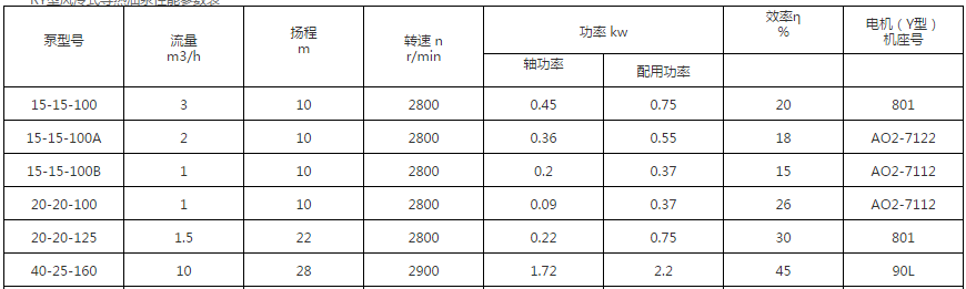  RY型風(fēng)冷式導(dǎo)熱油泵(圖1)