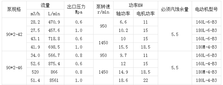  3GBW保溫三螺桿瀝青泵(圖1)